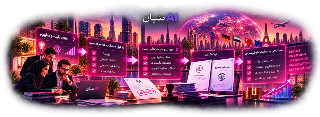 tecnology companies